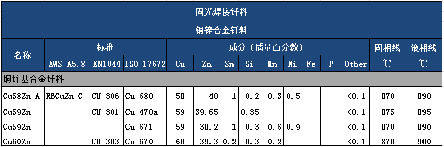 黄铜焊条